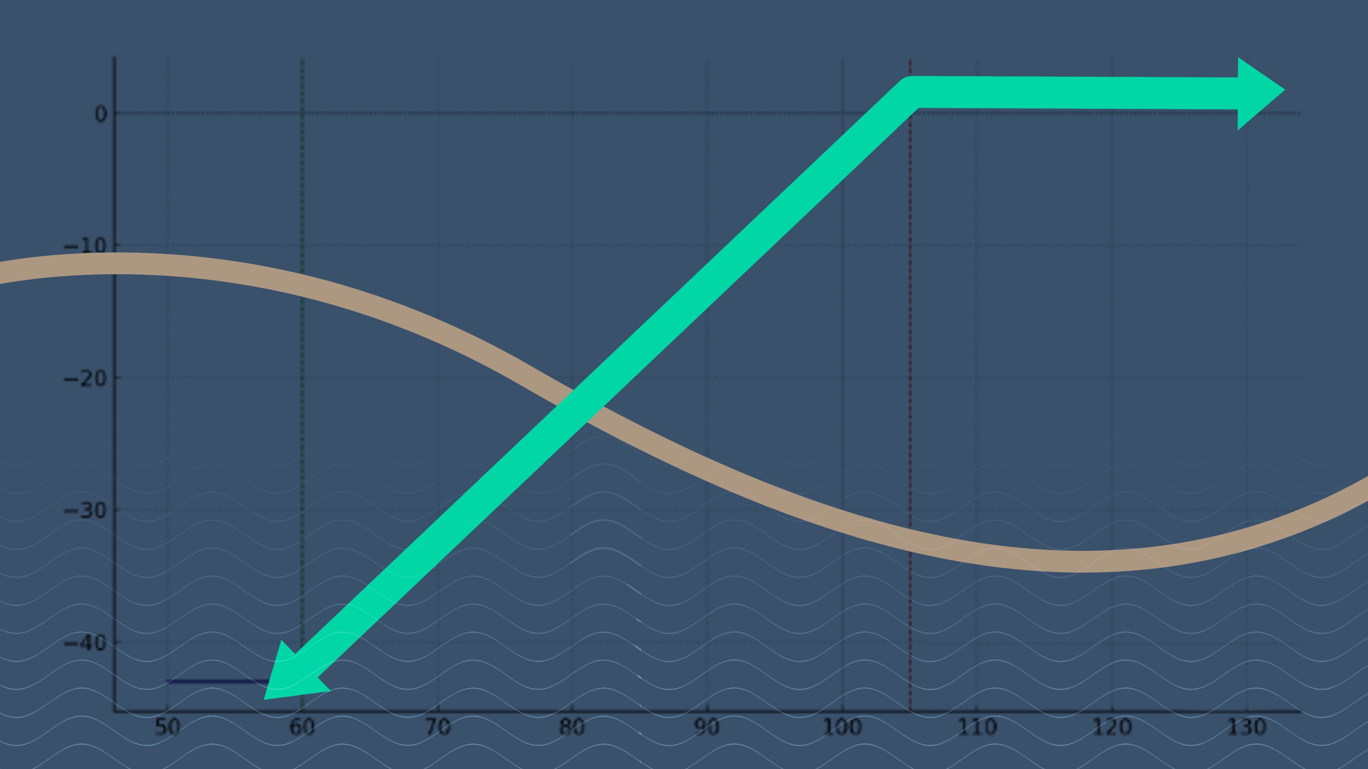Synthetic covered call strategy explained